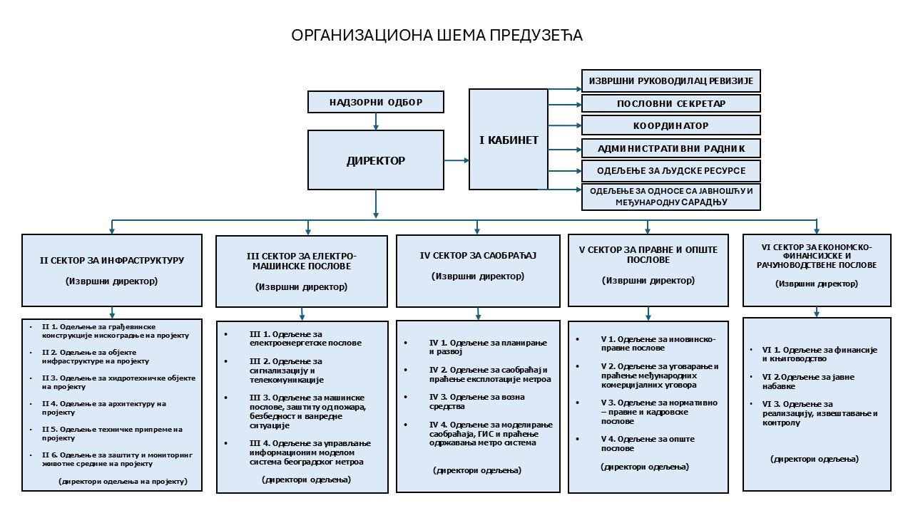 organizaciona shema 1 jun 2026.jpg