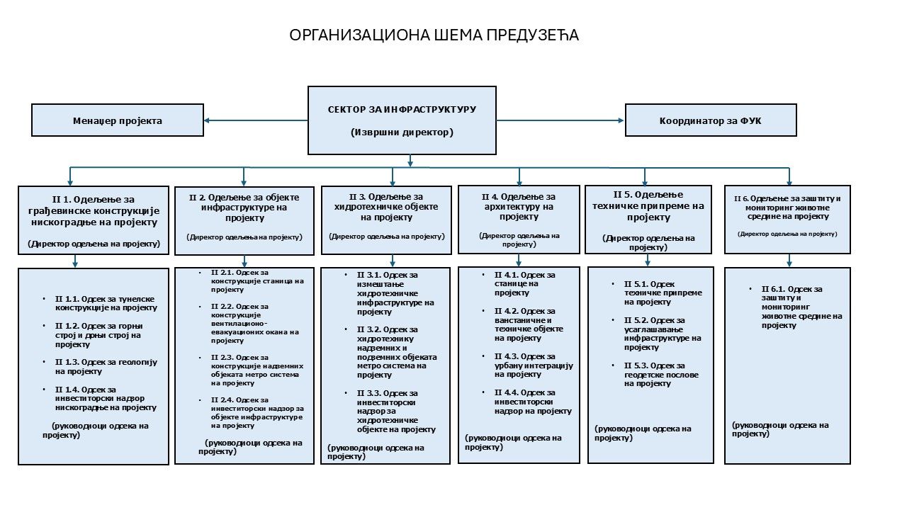 organizaciona shema 2 jun 2026.jpg