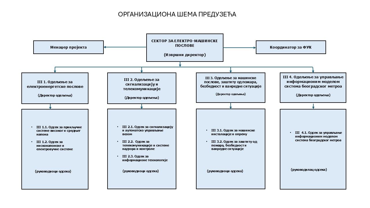organizaciona shema 3 jun 2026.jpg