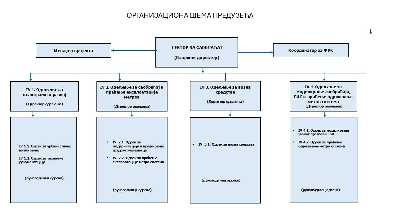 organizaciona shema 4 jun 2026.jpg