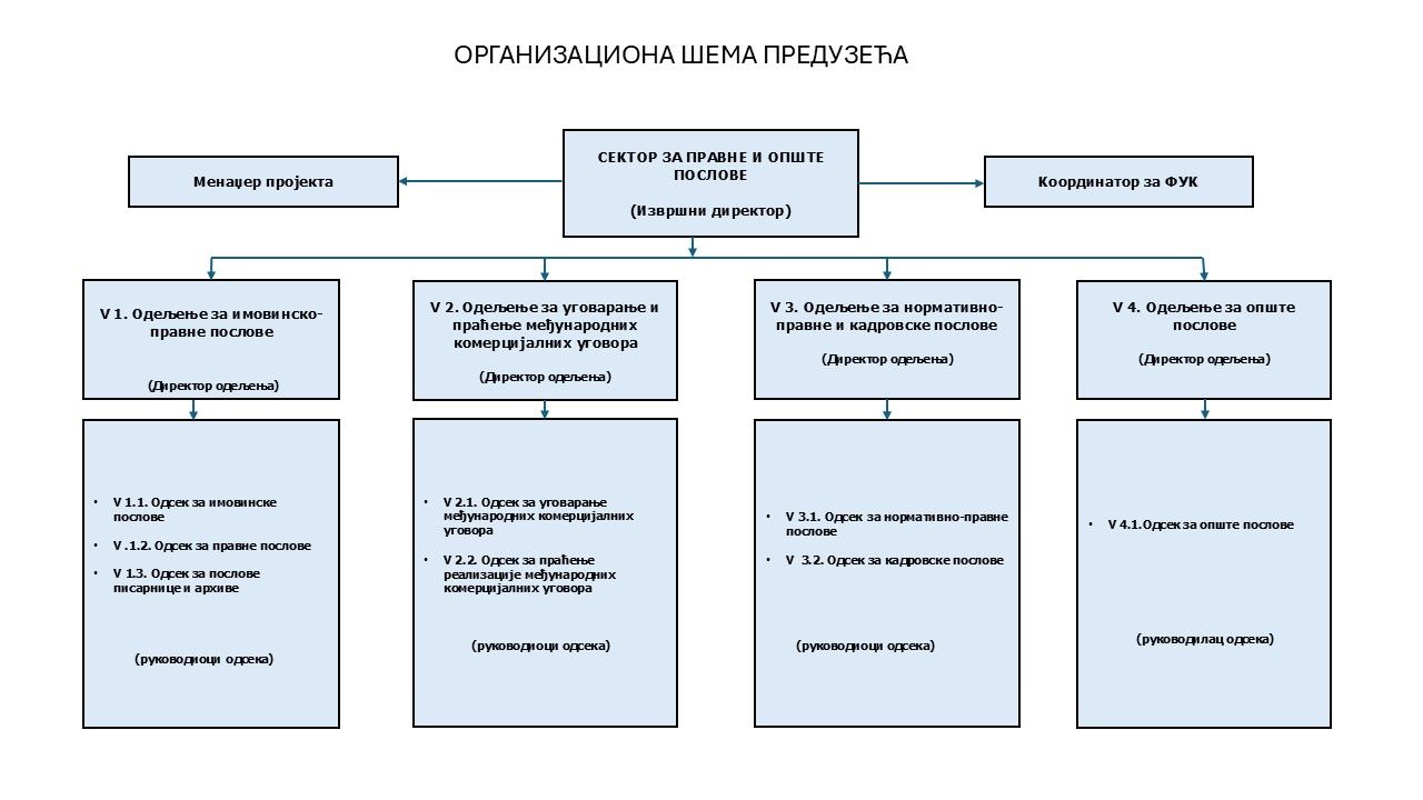 organizaciona shema 5 jun 2026.jpg