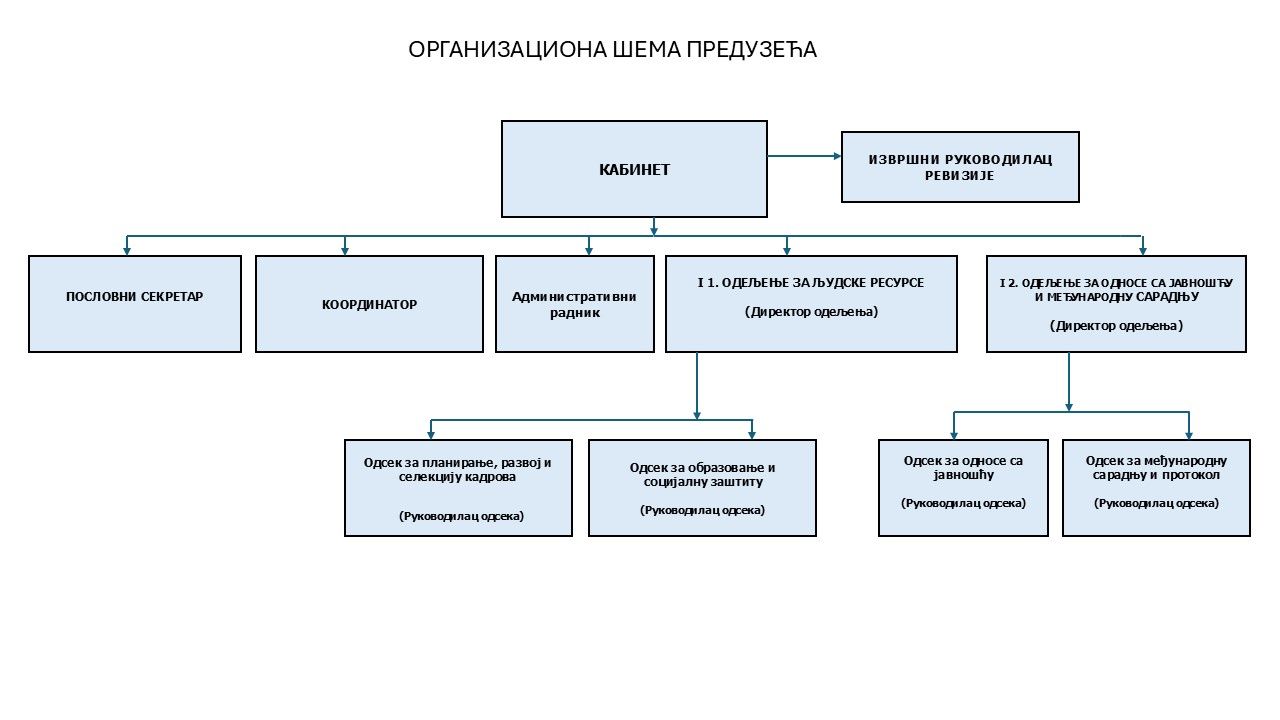 organizaciona shema jun 2026.jpg